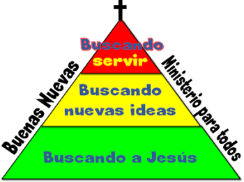 triangle of ministry levels